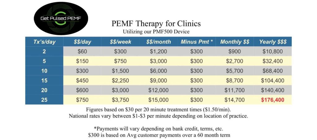 PEMF therapy, Best PEMF devices, PEMF devices for sale. PEMF Mat